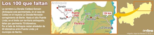 CALDAS Y ANTIOQUIA EMPUJAN M�S POR V�A LA DORADA-SONS�N