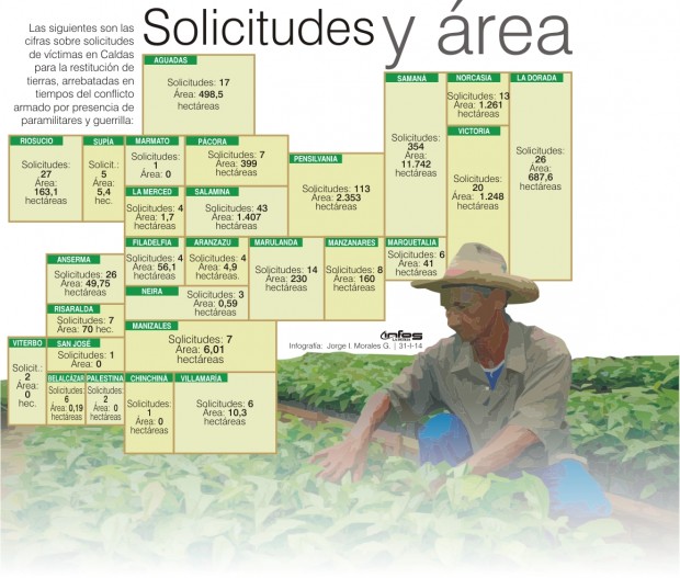 SE DAN PASOS PARA RESTITUIR TIERRAS A V�CTIMAS EN CALDAS