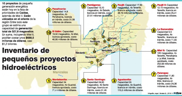MONTEBONITO, NUEVA MICROCENTRAL EN LA MIRA DE CALDAS