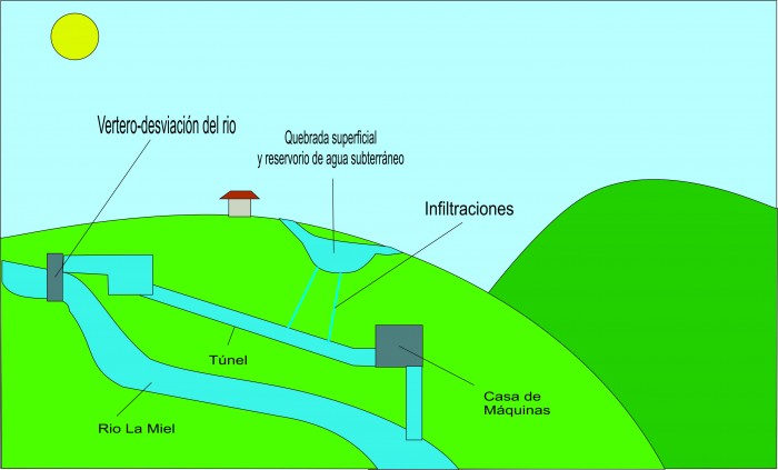SE EST�N SECANDO LAS QUEBRADAS EN CALDAS