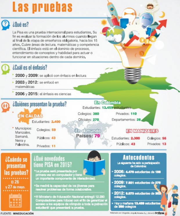 EL RETO PARA CALDAS Y COLOMBIA: SUPERAR LAS PISA