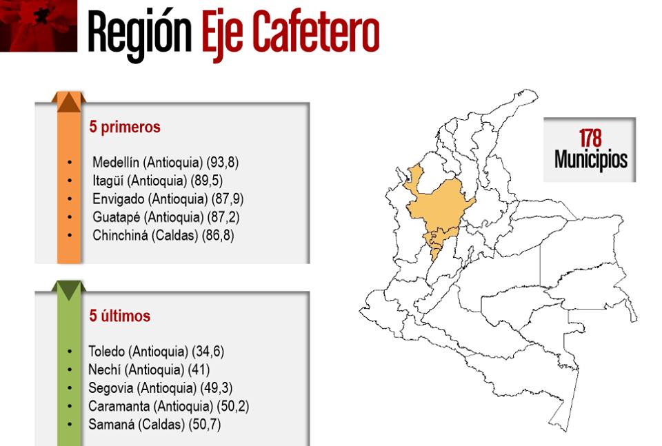 SAMAN� RETROCEDE EN GESTI�N P�BLICA, CHINCHIN� ADELANTE.