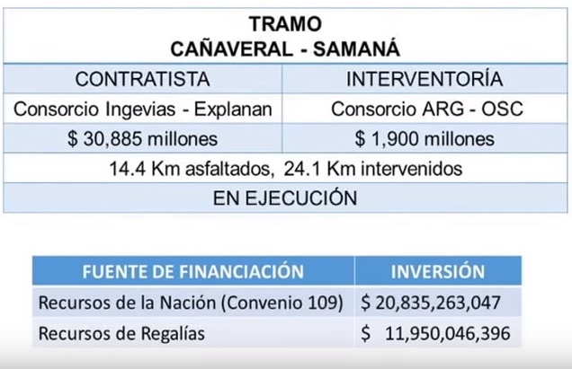 VIDEO INFORME FINAL TRAMO SAMANA-CA�AVERAL