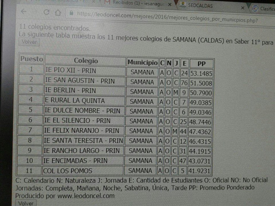 Caldas, pilas con los pilos