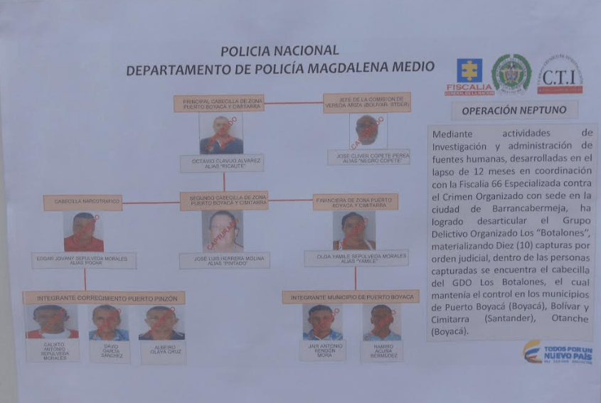 CAPTURADOS 10 MIEMBROS DE LOS BOTALONES EN PUERTO BOYACA