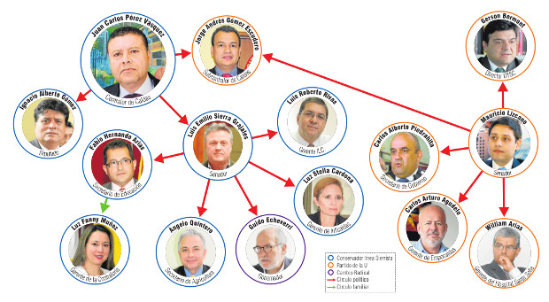 A LA CONTRALOR�A DE CALDAS, �QUI�N LA RONDA?