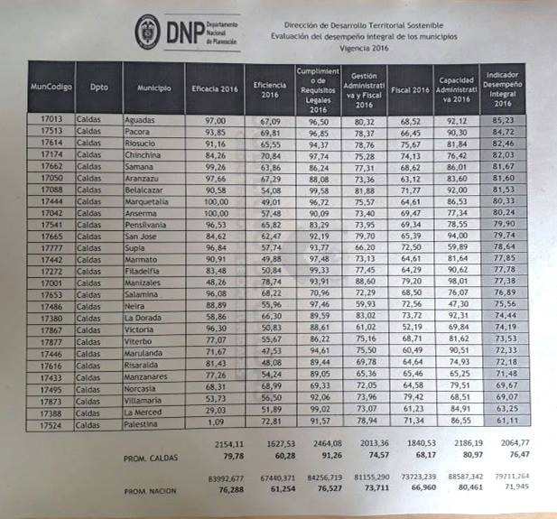 puesto 5 en desempe�o integral a nivel departamental