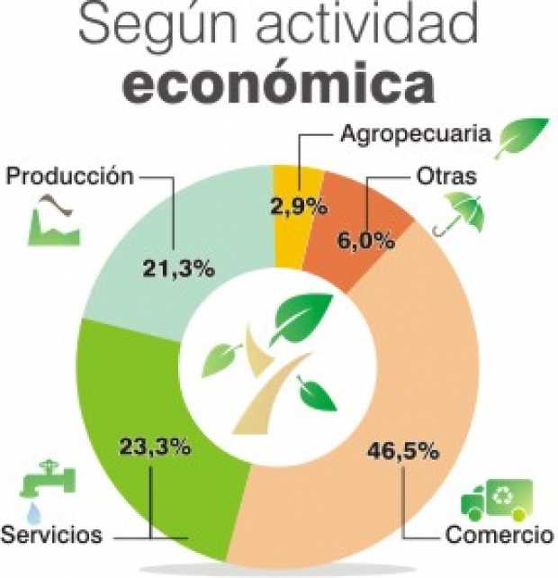 ACTUAR FORTALECER� SU PARTICIPACI�N EN EL AGRO