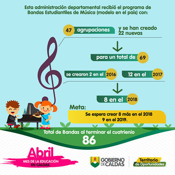 10 MIL NI�OS SE BENEFICIAN CON EL PROGRAMA DE BANDAS DE CALDAS