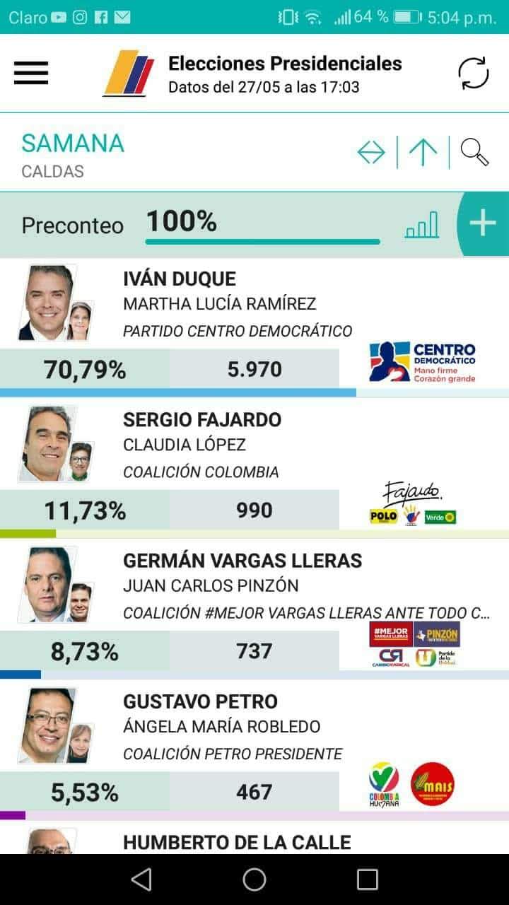 A PESAR DE LA LLUVIA PARA LA VOTACI�N, IV�N DUQUE GANO EN SAMAN�