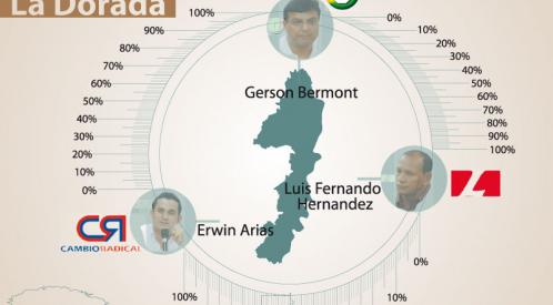 GERSON BERMON NUEVO ALCADE DE DORADA