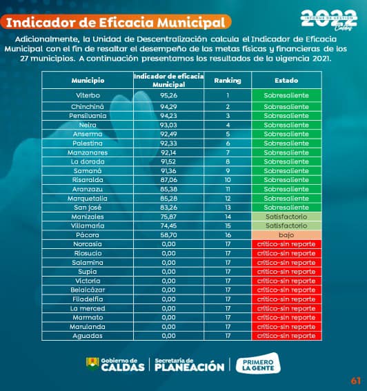 SAMAN� MEJOR MUNICIPIO EN GESTI�N DE REGAL�AS