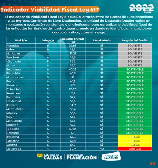 SAMAN� MEJOR MUNICIPIO EN GESTI�N DE REGAL�AS
