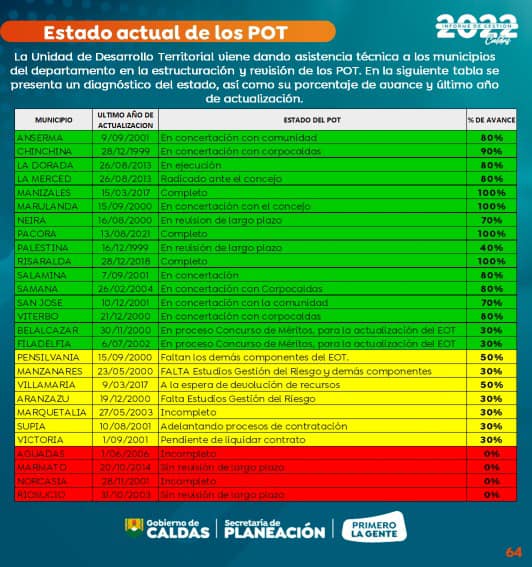 SAMAN� MEJOR MUNICIPIO EN GESTI�N DE REGAL�AS