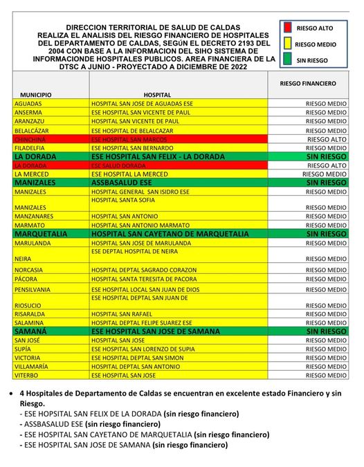  HOSPITAL SAN JOS� SE ENCUENTRA DENTRO DE LOS 4 MEJORES HOSPITALES DEL DEPARTAMENTO DE CALDAS 