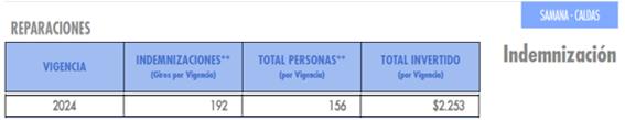 INDEMNIZACI�N V�CTIMAS DEL CONFLICTO ARMADO SAMAN�.