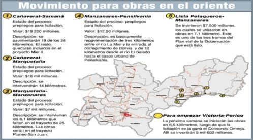 ABREN LICITACIONES PARA V�AS DE SAMAN�, MANZANARES, MARQUETALIA Y PENSILVANIA 