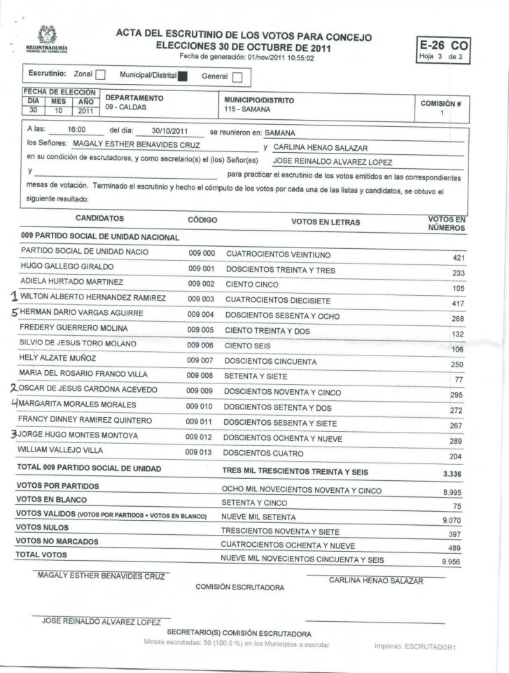 LA U ALCANZA EL MAYOR N�MERO DE CONCEJALES 