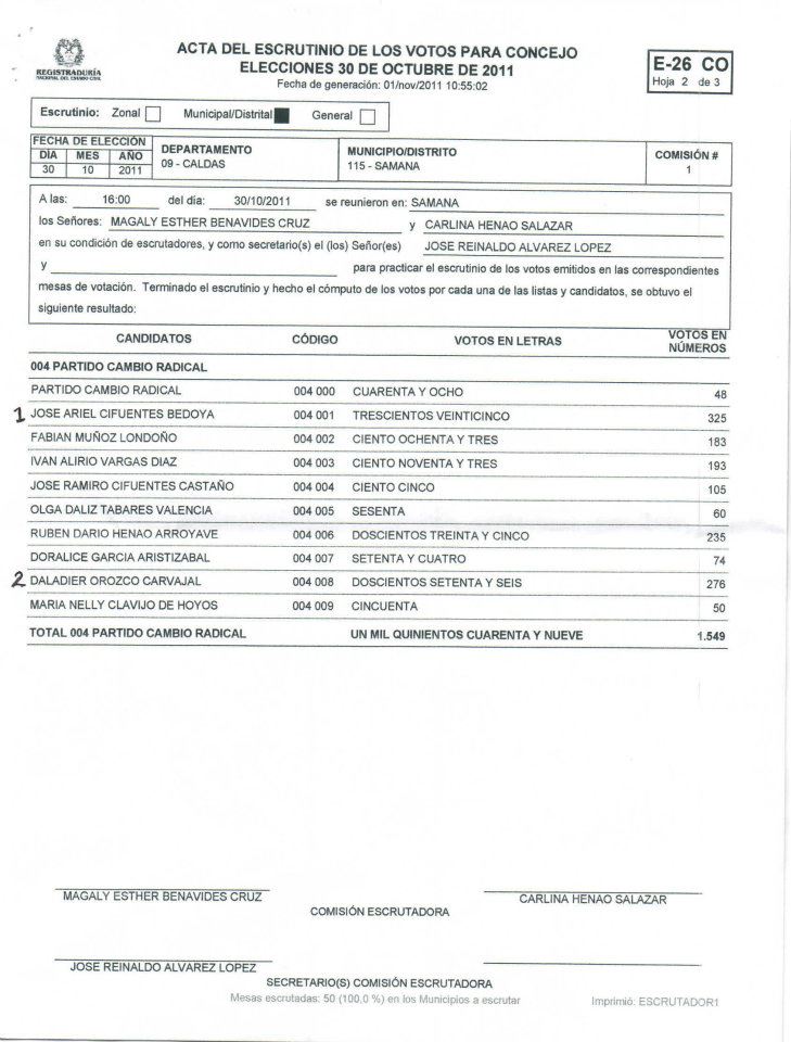LA U ALCANZA EL MAYOR N�MERO DE CONCEJALES 