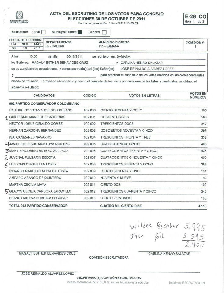 LA U ALCANZA EL MAYOR N�MERO DE CONCEJALES 