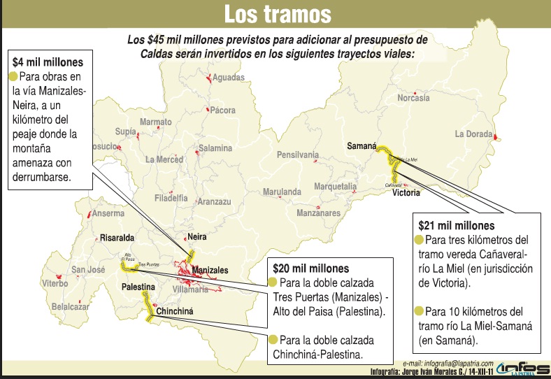 PROYECTO PARA CARRETERAS TIENE V�A LIBRE EN CALDAS 