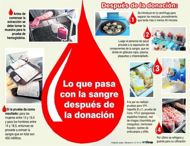 DONANTES DE SANGRE, H�ROES QUE SALVAN VIDAS
