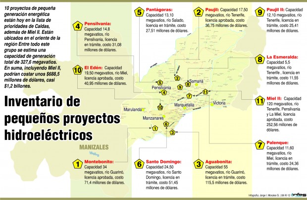 MIEL II SE VENDER�A PARA FINANCIAR 10 MICROCENTRALES EN EL ORIENTE