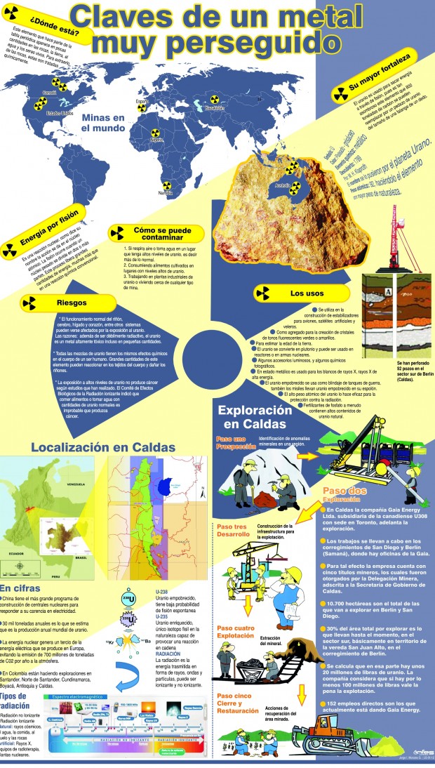 EL PROYECTO BERLIN DE URANIO