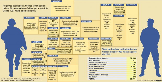 JORNADA DE V�CTIMAS
